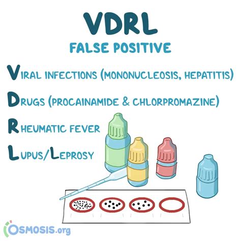 vdrl blood test bottle|vdrl test results positive.